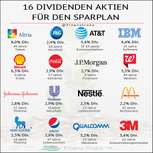 Dividenden Aktien Für Den Sparplan – Finanz-Kroko