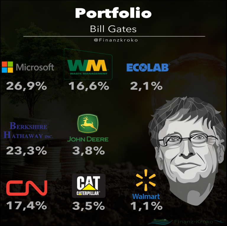 Portfolio Warren Buffet und Bill Gates FinanzKroko